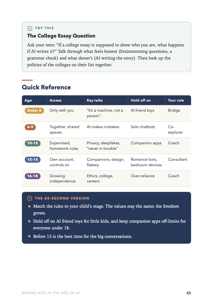 Age-by-age quick reference table from under 5 to 18